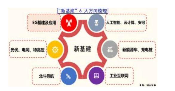 京东集团：新基建将重塑供应链、物流效率的生产方式